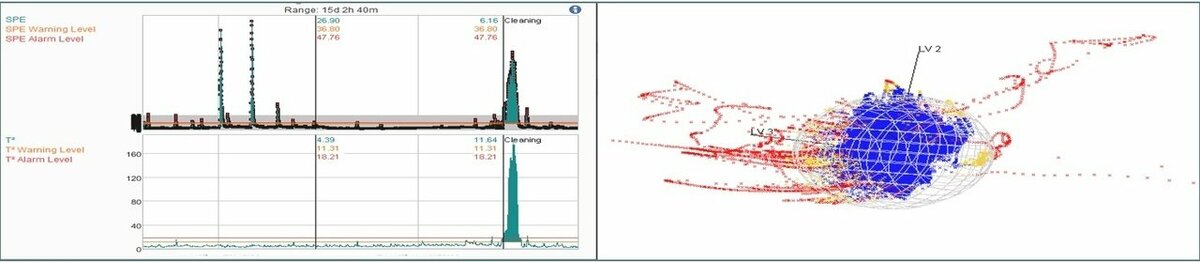 PerceptiveAPC - Multivariate Statistical Process Monitoring