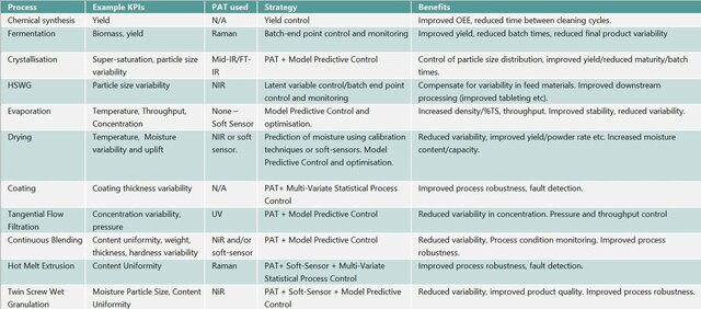 PerceptiveAPC - Advanced Process Control Batch and Continuous