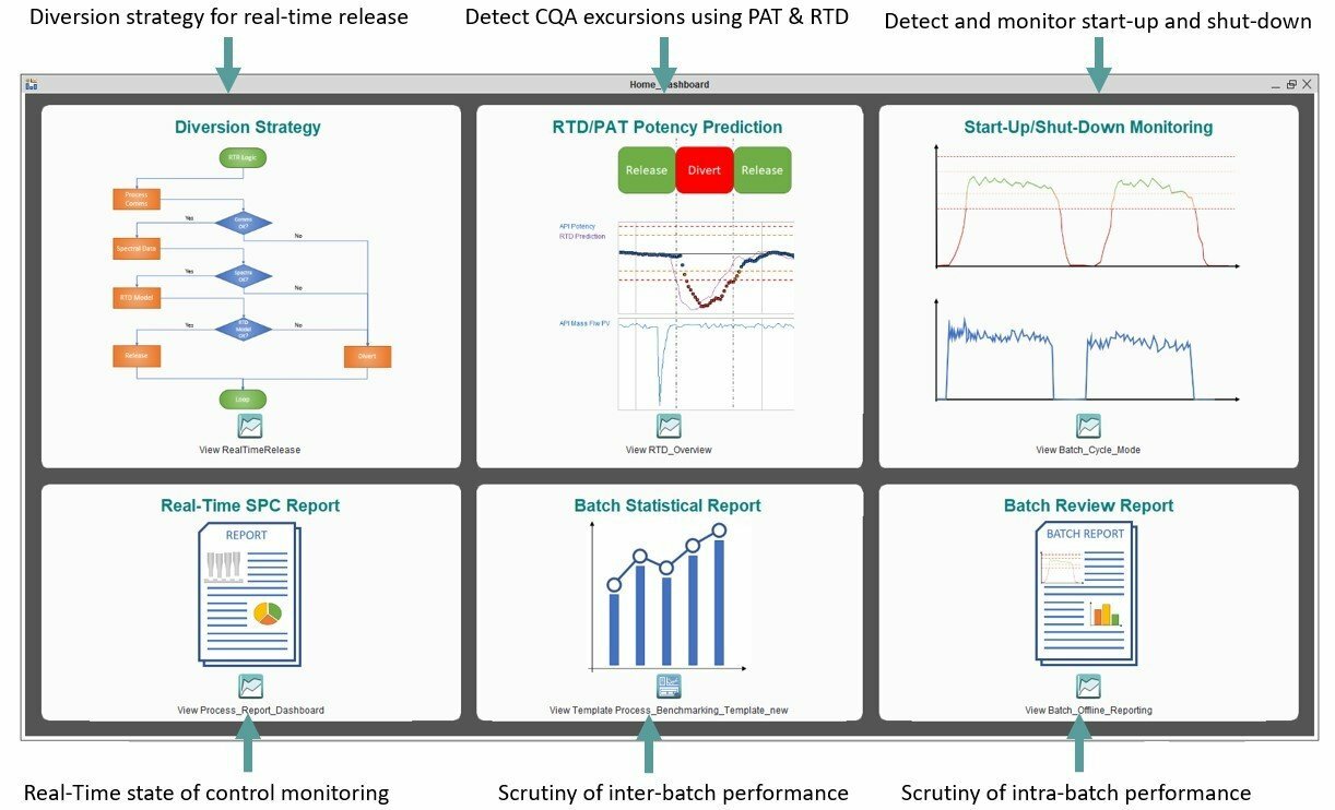 PerceptiveAPC - Continuous Process Verification