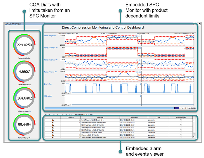 PerceptiveAPC - Multivariate Statistical Process Monitoring