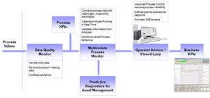 Perceptive Engineering, water, wastewater, asset optimisation, efficiency, sensor, data validation