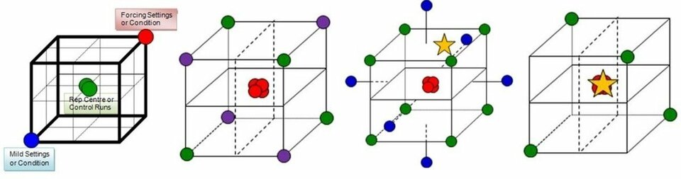 design of experiment