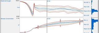 data visualisation, data analysis, data interpretation